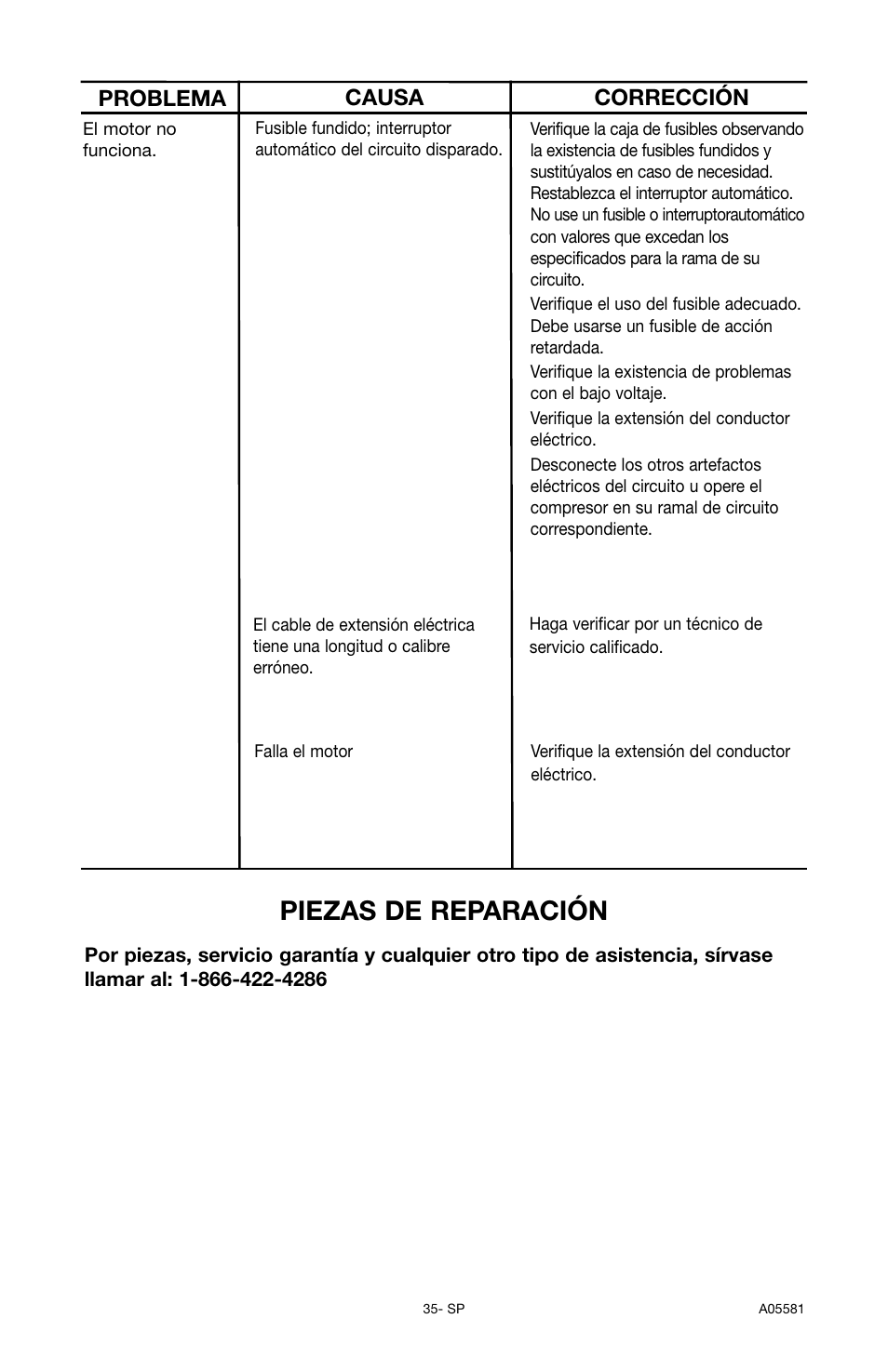 Piezas de reparación, Problema causa corrección | Delta ShopMaster CP201 User Manual | Page 35 / 56