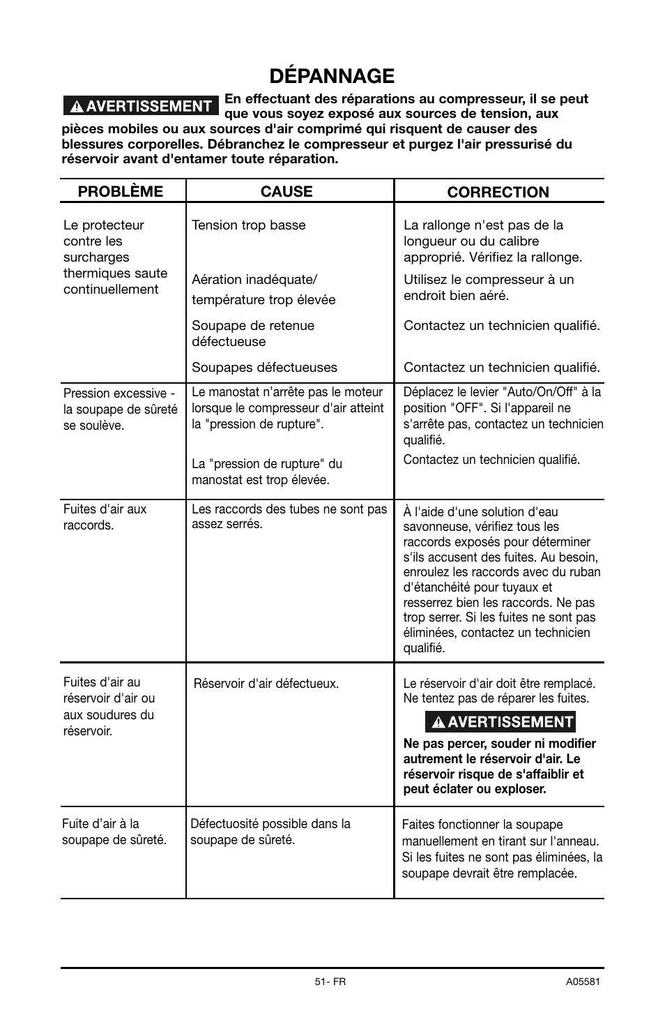 Dépannage | Delta ShopMaster CP201 User Manual | Page 51 / 56