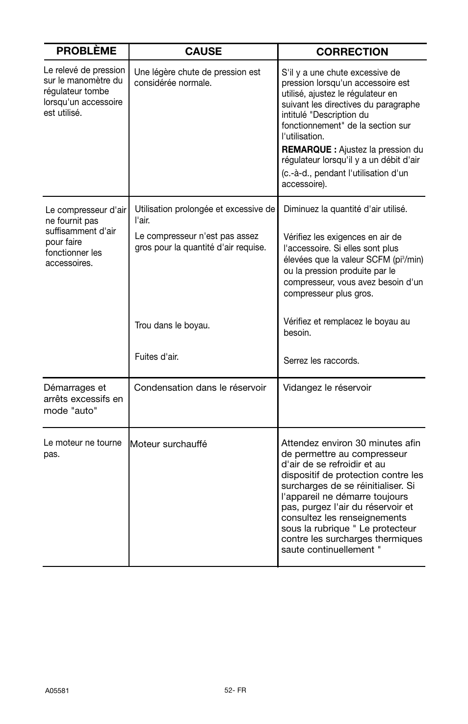 Delta ShopMaster CP201 User Manual | Page 52 / 56