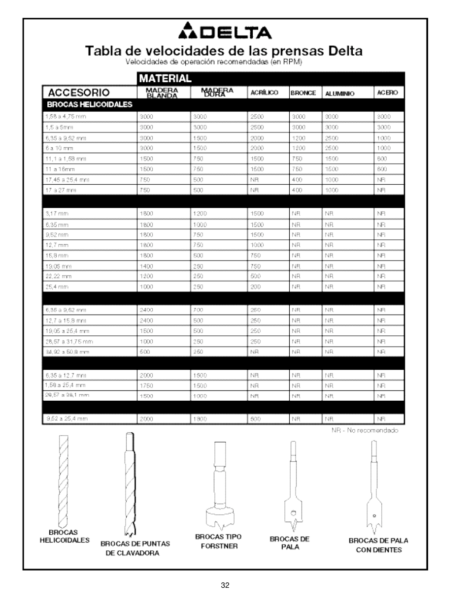 Delta ShopMaster 638517-00 User Manual | Page 32 / 51