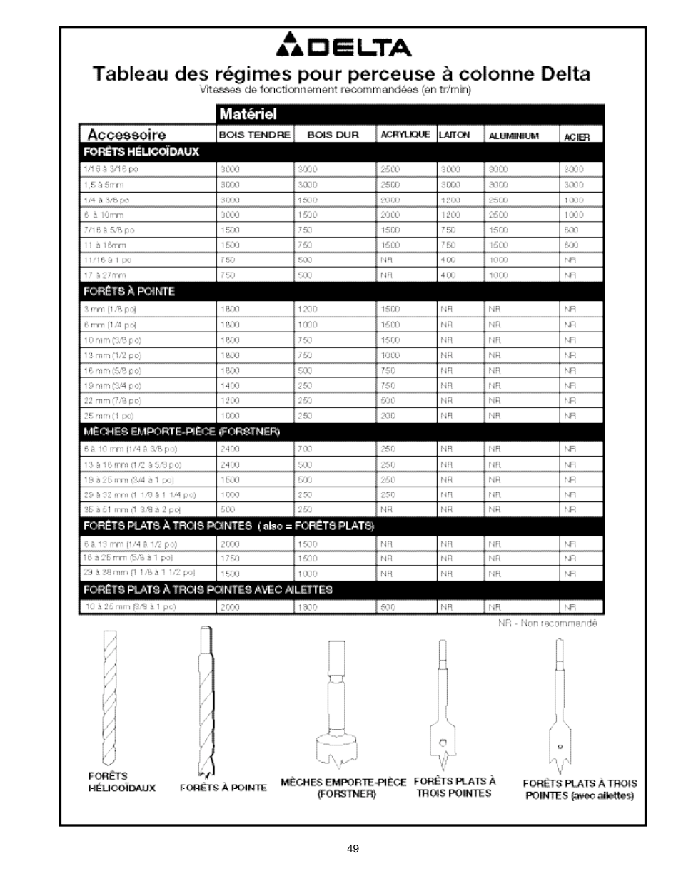 Delta ShopMaster 638517-00 User Manual | Page 49 / 51