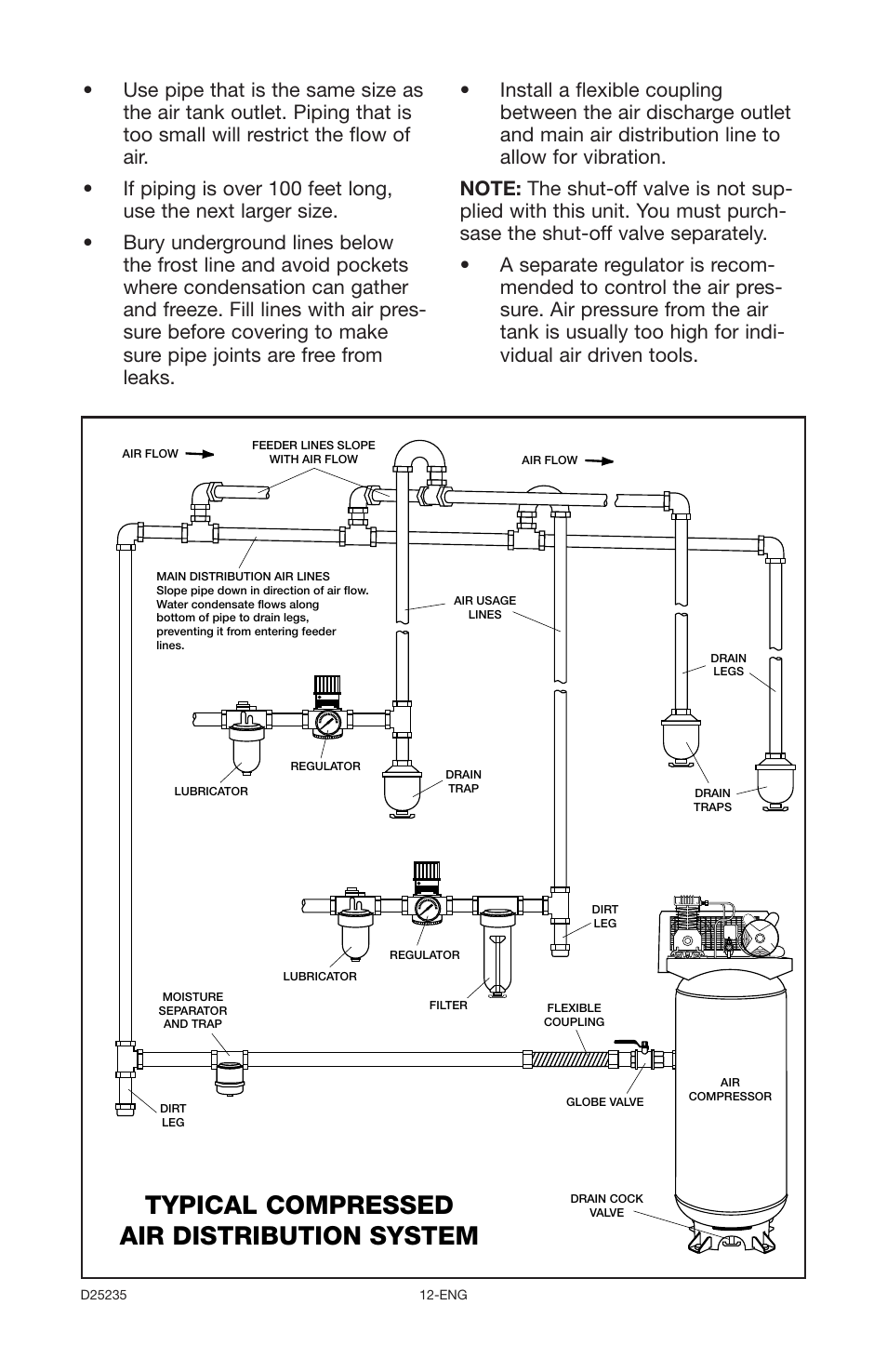 Typical compressed air distribution system | Delta OILLUBE AIR COMPRESSOR DLKC6580V2 User Manual | Page 12 / 30