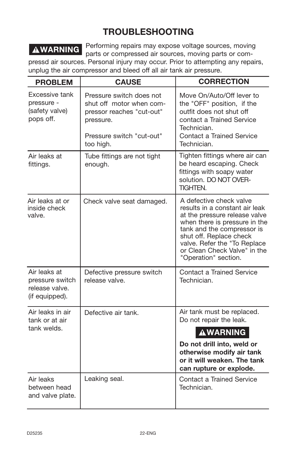 Troubleshooting | Delta OILLUBE AIR COMPRESSOR DLKC6580V2 User Manual | Page 22 / 30