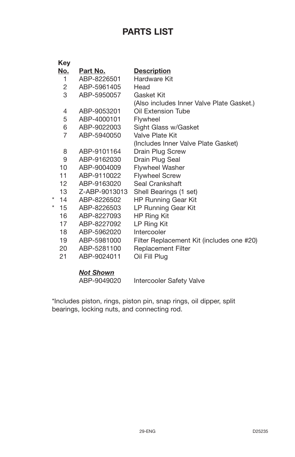 Parts list | Delta OILLUBE AIR COMPRESSOR DLKC6580V2 User Manual | Page 29 / 30