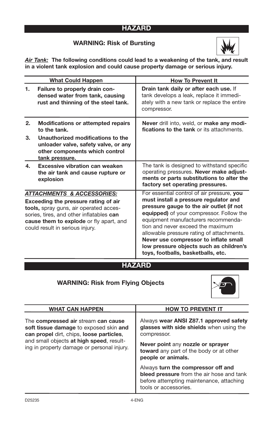 Hazard | Delta OILLUBE AIR COMPRESSOR DLKC6580V2 User Manual | Page 4 / 30