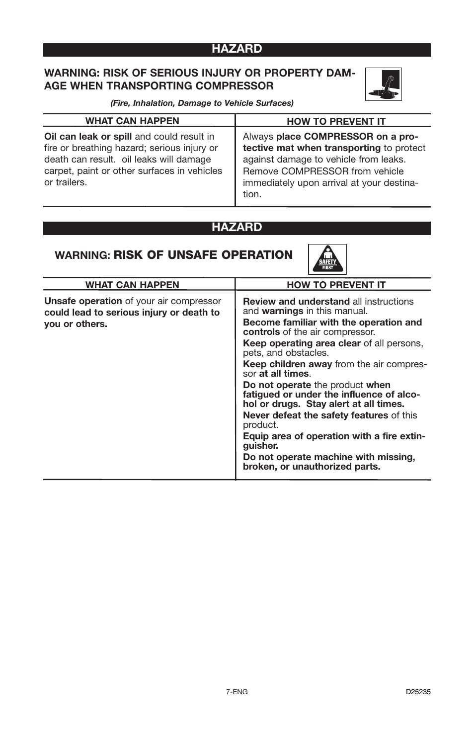 Risk of unsafe operation, Hazard | Delta OILLUBE AIR COMPRESSOR DLKC6580V2 User Manual | Page 7 / 30