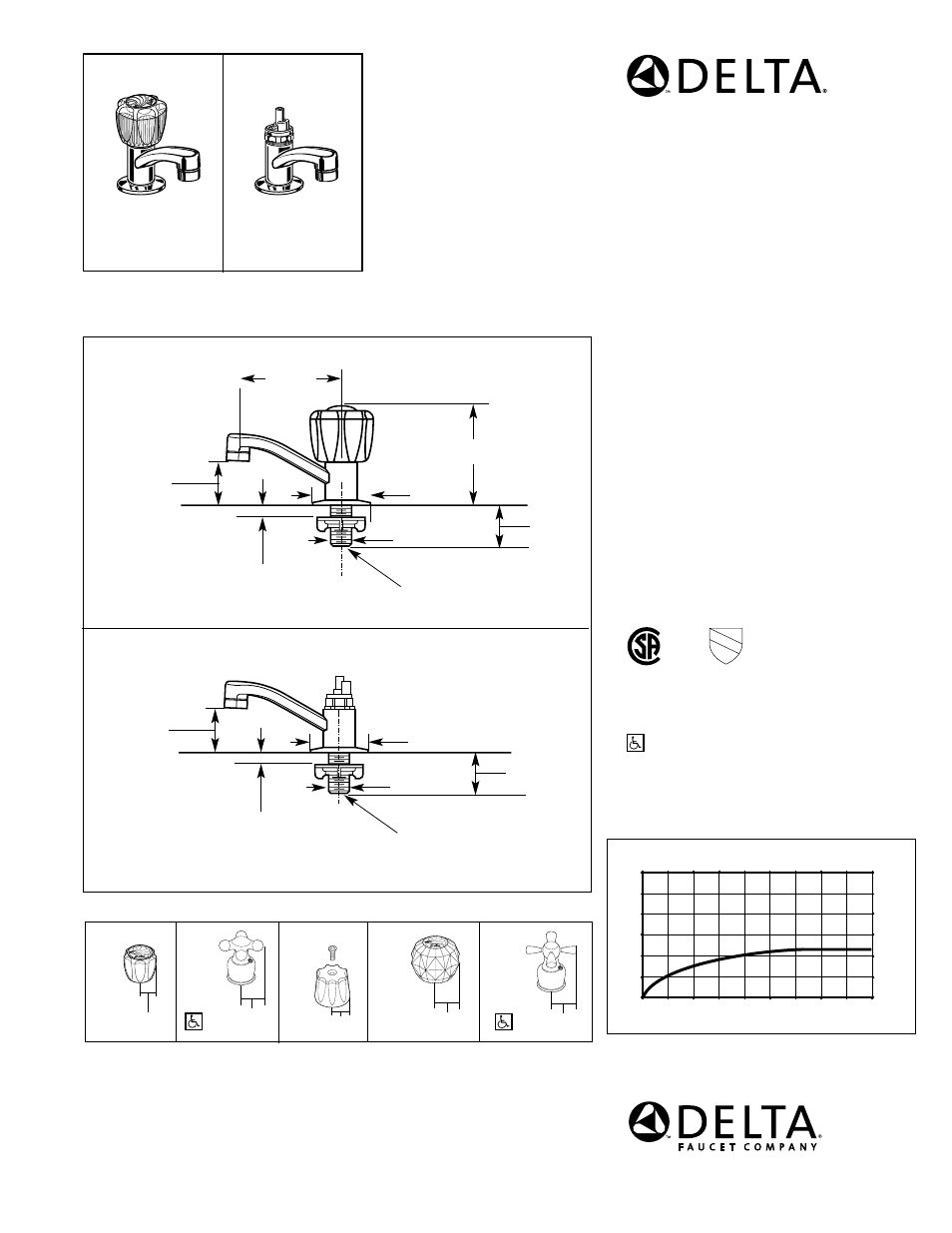 Delta 2302-LHP User Manual | 1 page