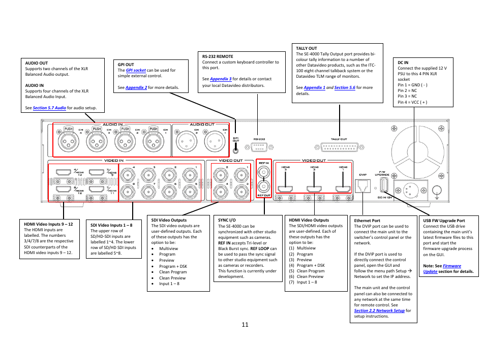 Datavideo SE-4000 8-Channel 4K Video Switcher User Manual | Page 11 / 128