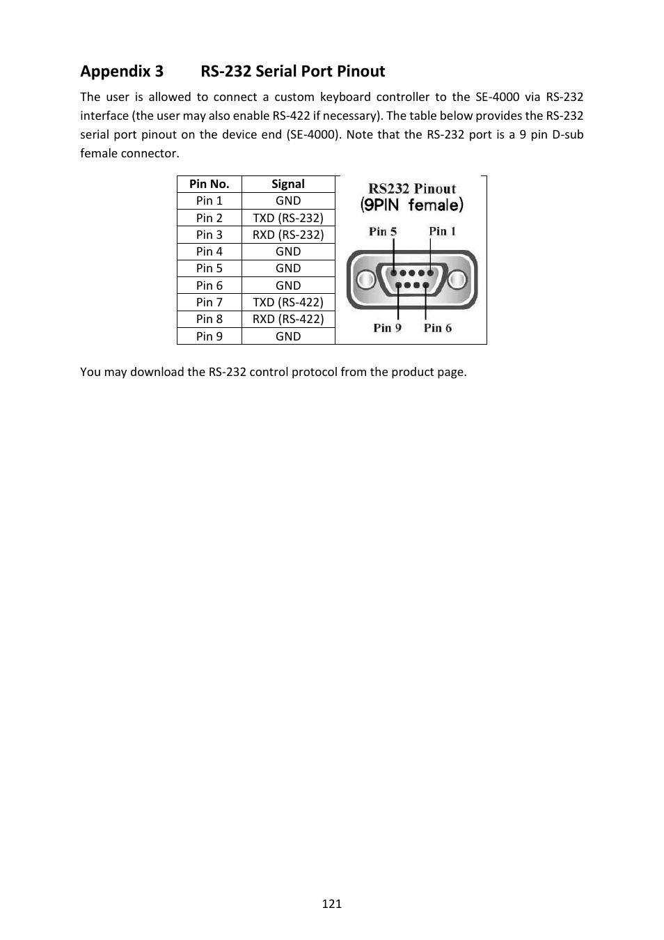 Appendix 3 rs-232 serial port pinout, Ppendix, 3 rs-232 | Erial, Inout, Appendix 3 | Datavideo SE-4000 8-Channel 4K Video Switcher User Manual | Page 121 / 128