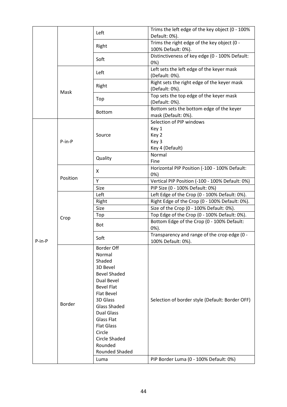 Datavideo SE-4000 8-Channel 4K Video Switcher User Manual | Page 44 / 128