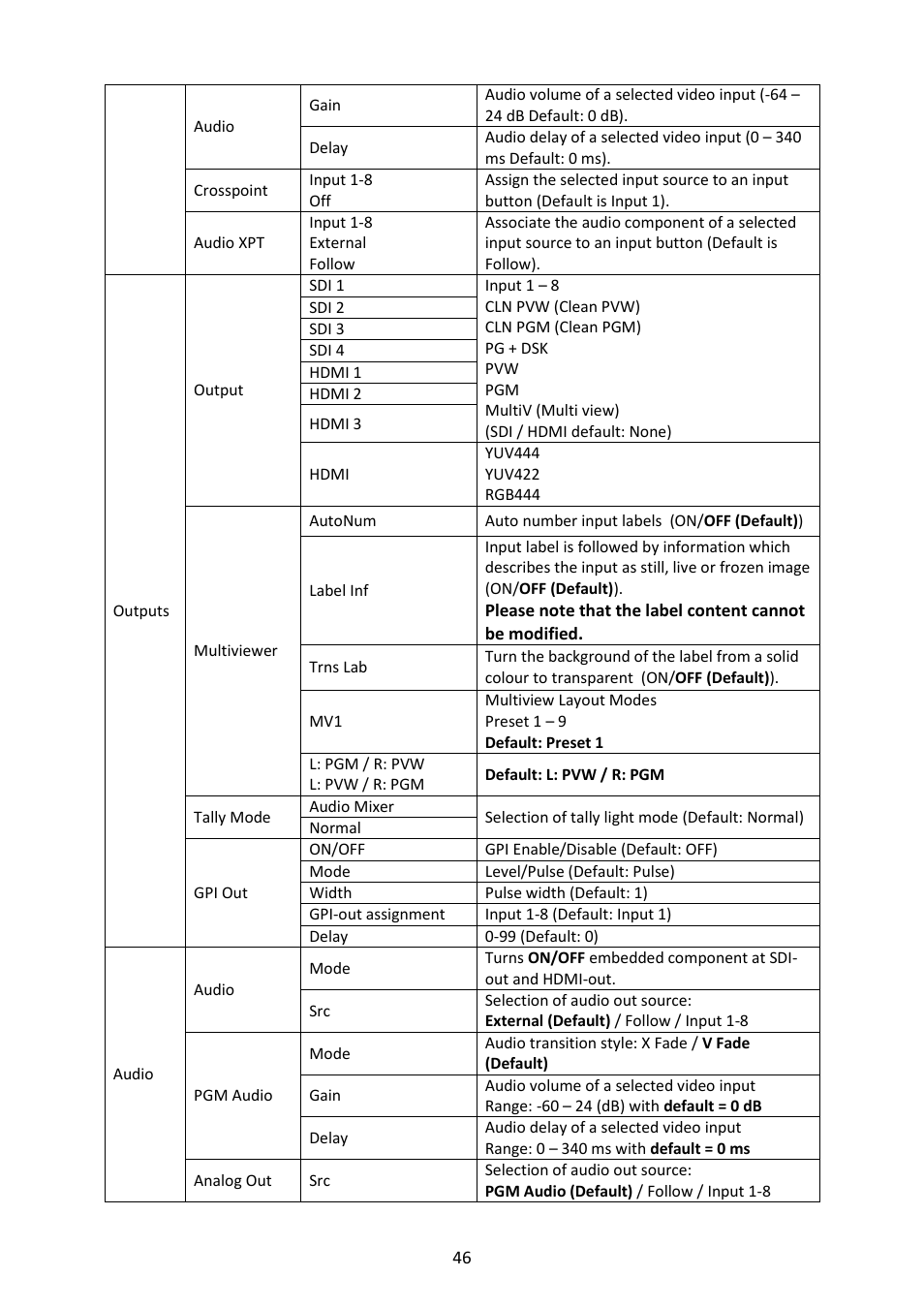 Datavideo SE-4000 8-Channel 4K Video Switcher User Manual | Page 46 / 128