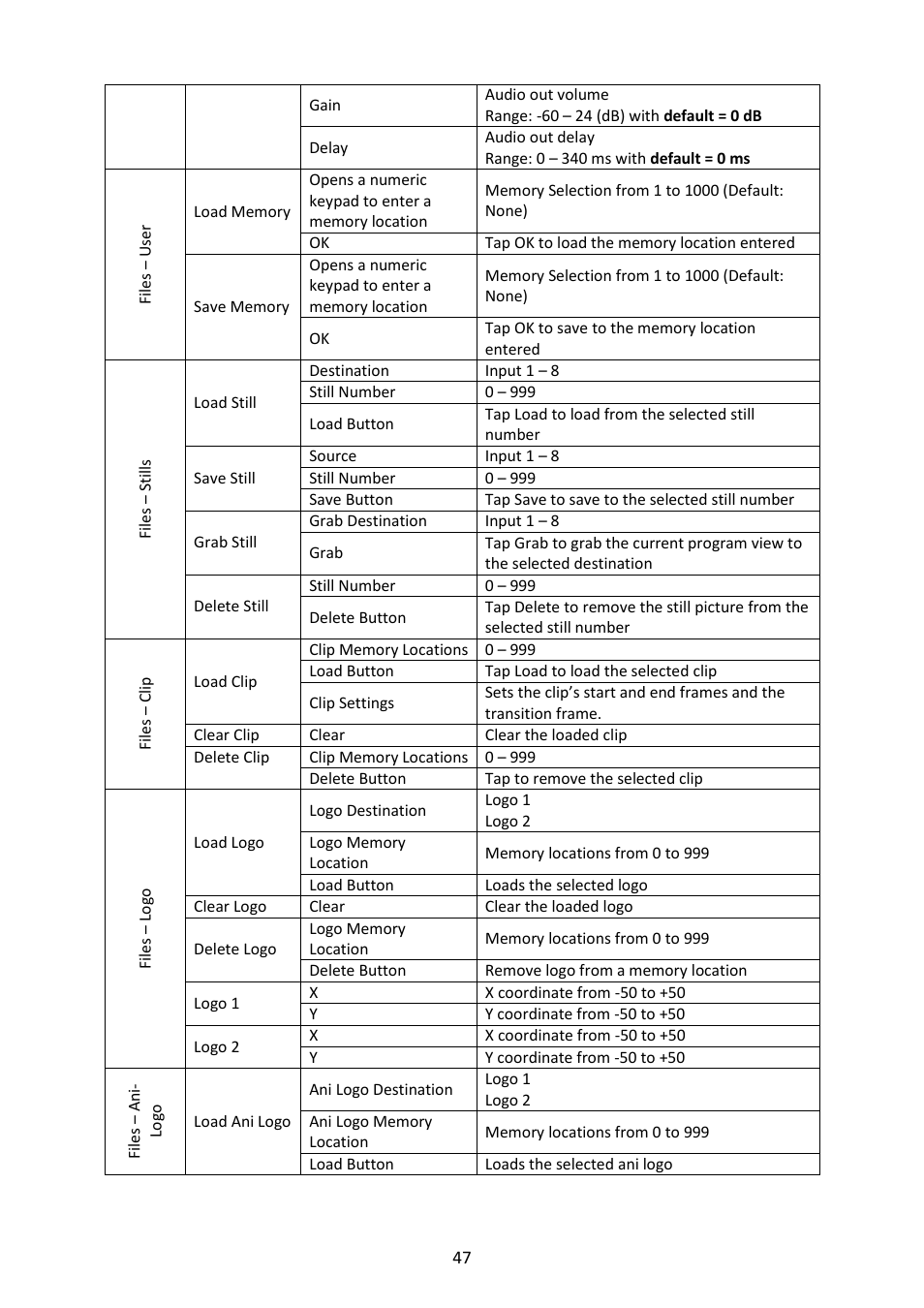 Datavideo SE-4000 8-Channel 4K Video Switcher User Manual | Page 47 / 128