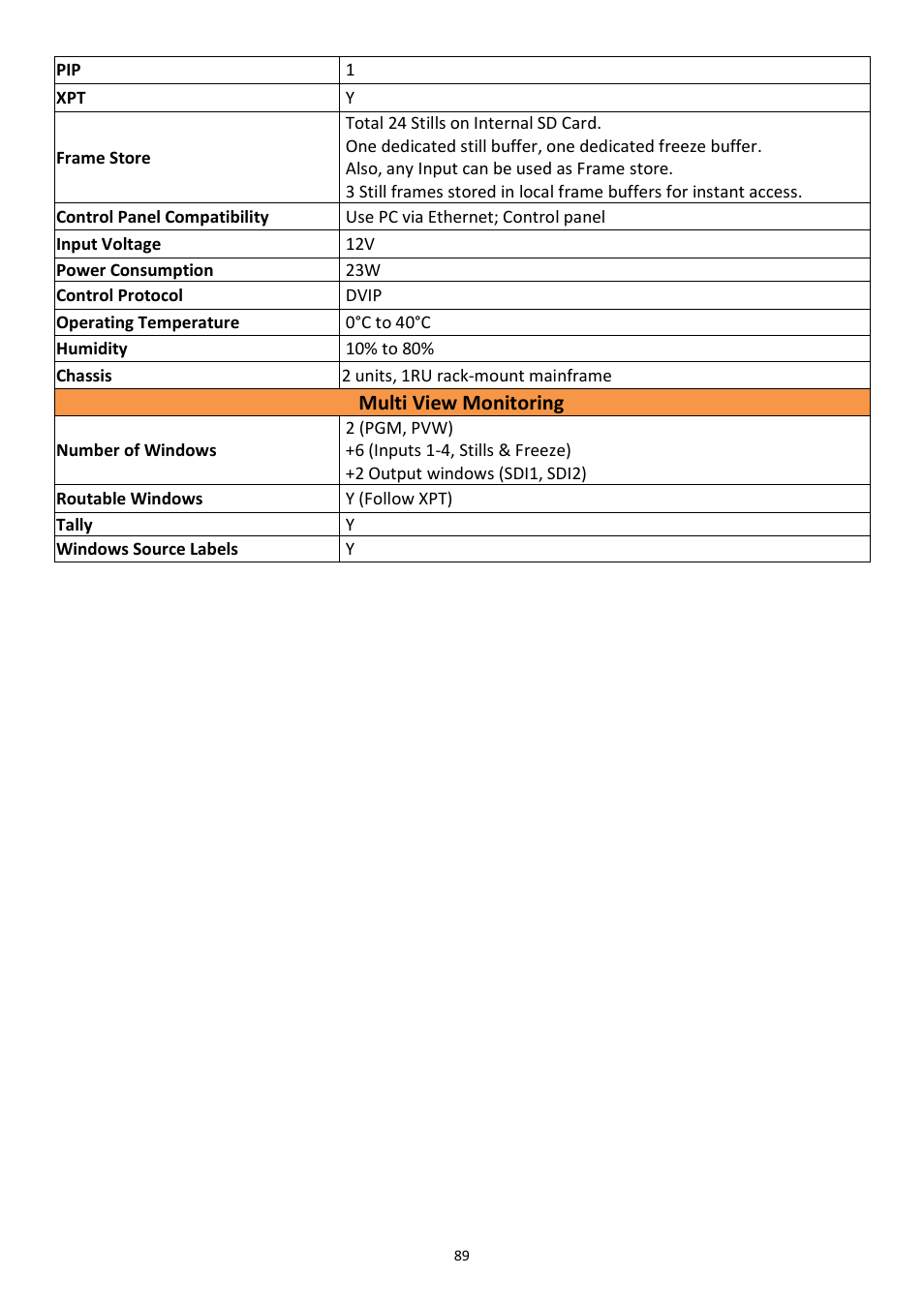Service and support | Datavideo SE-1200MU 6-Input Switcher and RMC-260 Controller Bundle User Manual | Page 89 / 90