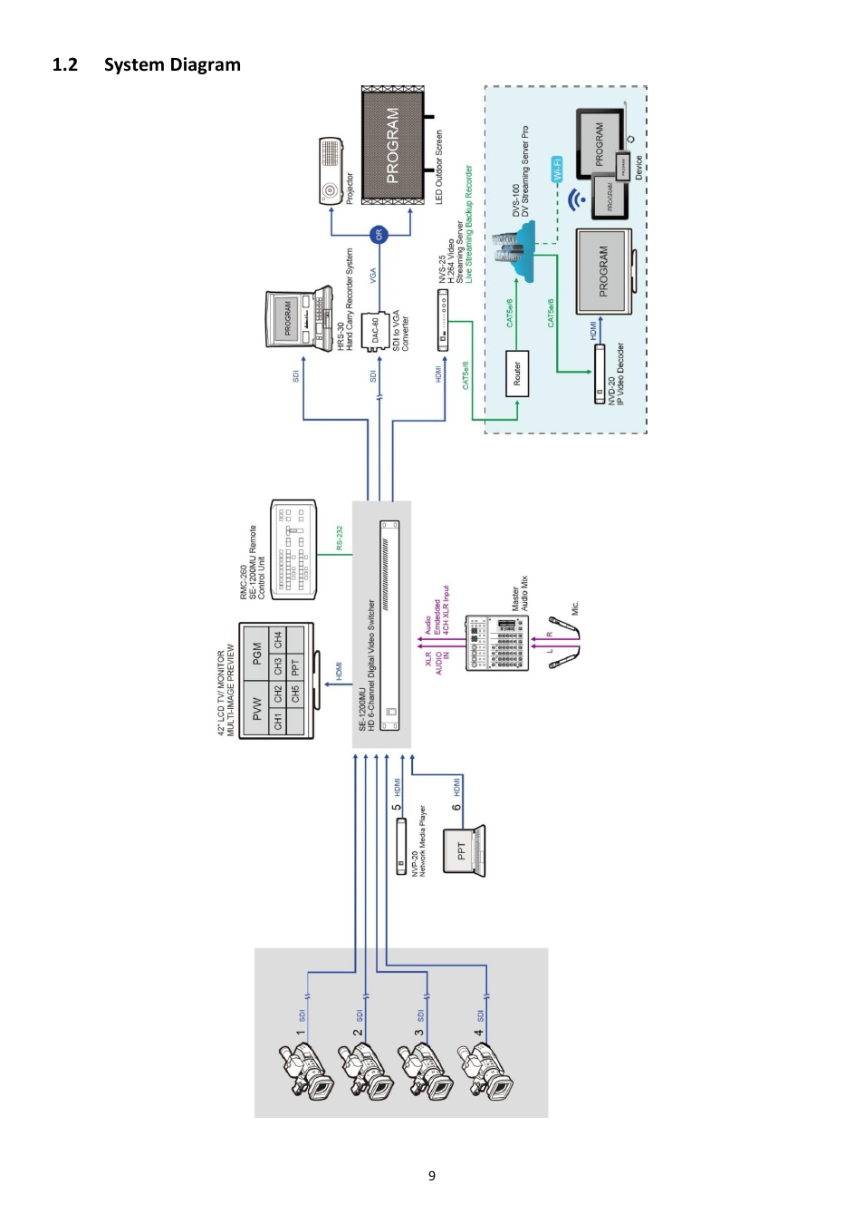 2 system diagram, Ystem, Iagram | Datavideo SE-1200MU 6-Input Switcher and RMC-260 Controller Bundle User Manual | Page 9 / 90