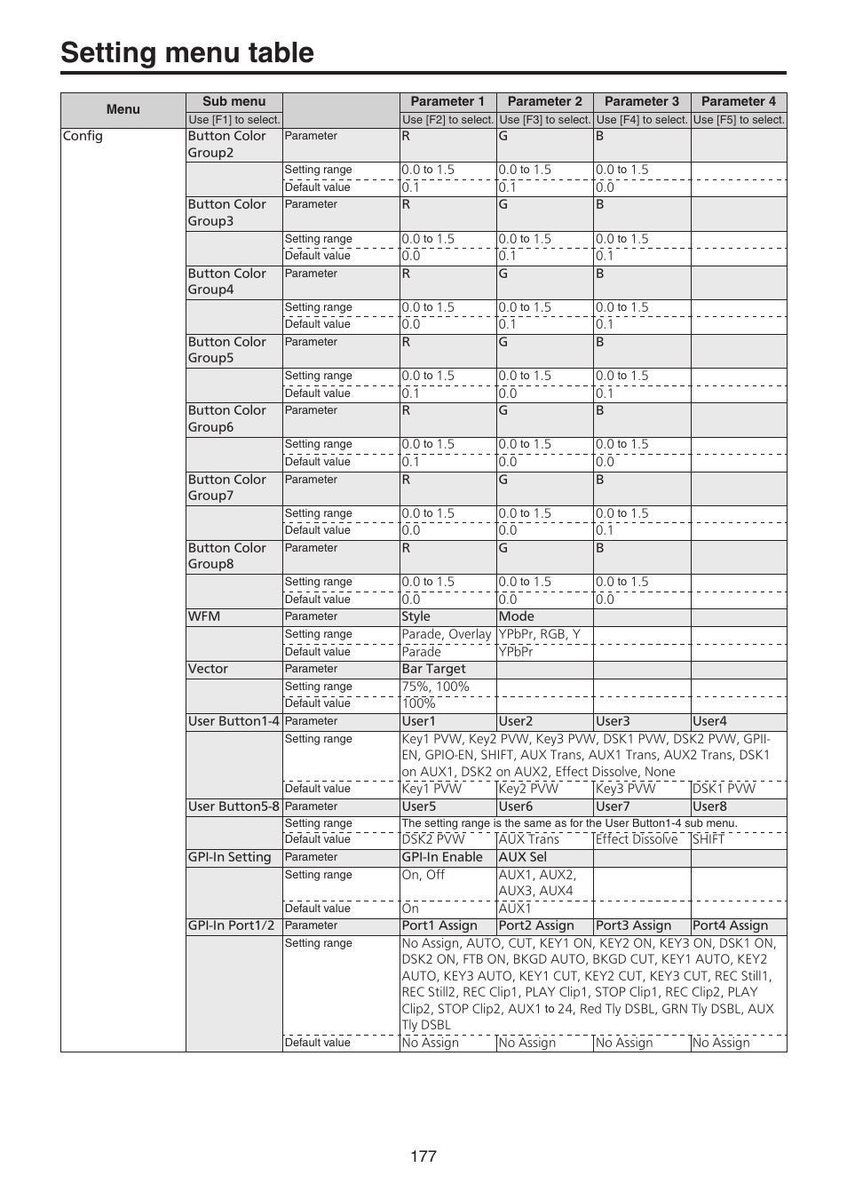 Setting menu table | Panasonic AV-UHS500 12G-SDI/HDMI UHD 4K Compact Live Switcher User Manual | Page 177 / 188