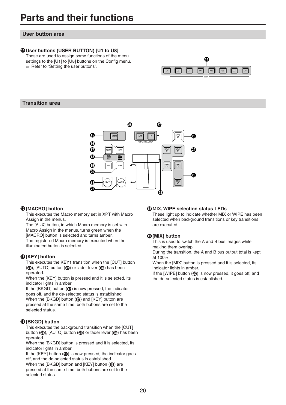 User button area, Transition area, Parts and their functions | User buttons (user button) [u1 to u8, Macro] button, Key] button, Bkgd] button, Mix, wipe selection status leds, Mix] button | Panasonic AV-UHS500 12G-SDI/HDMI UHD 4K Compact Live Switcher User Manual | Page 20 / 188