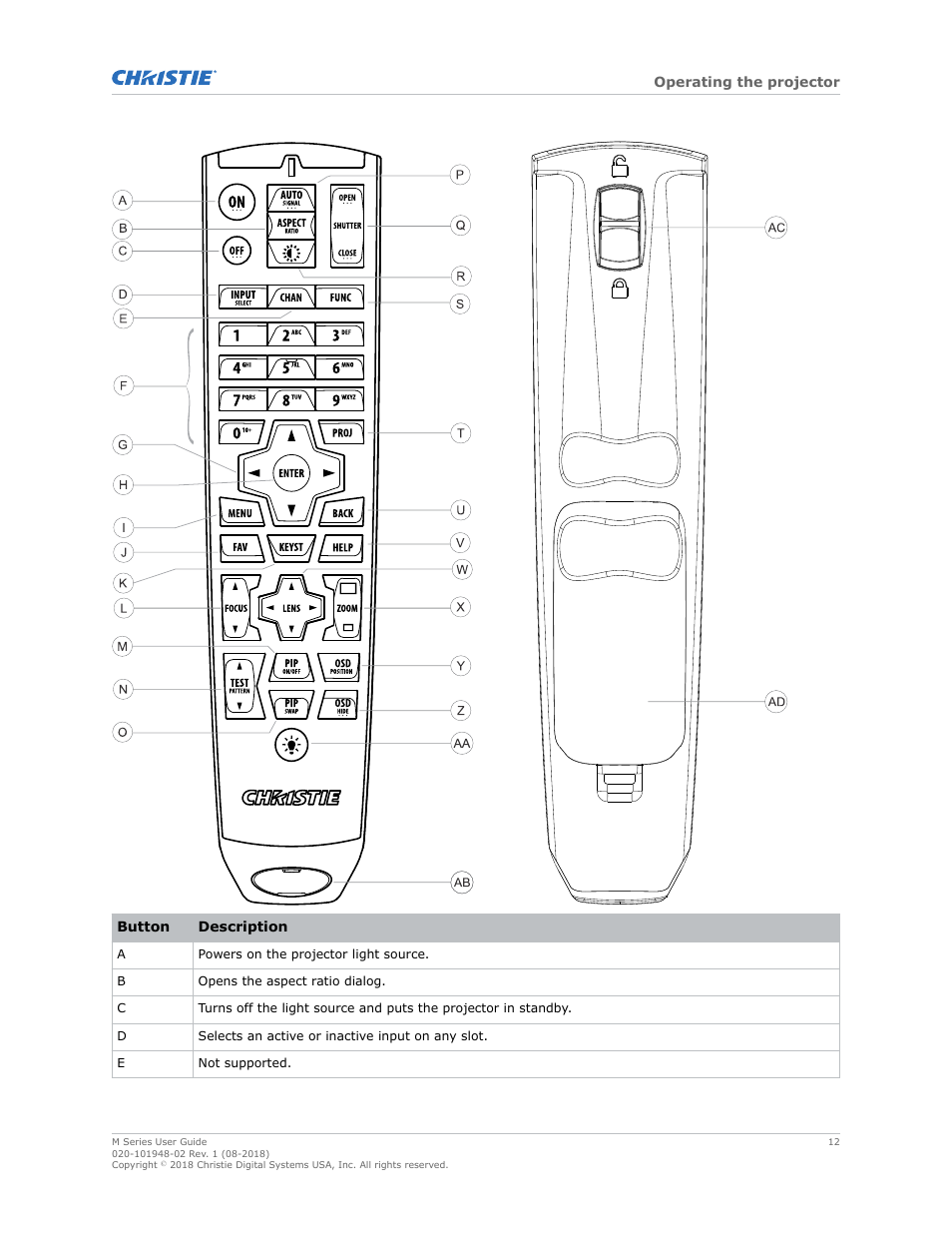 Christie M Series WU14K-M WUXGA 3DLP Projector (No Lens) User Manual | Page 12 / 89