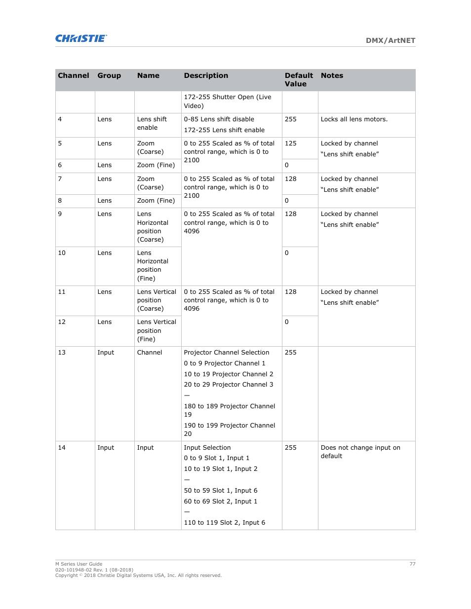 Christie M Series WU14K-M WUXGA 3DLP Projector (No Lens) User Manual | Page 77 / 89