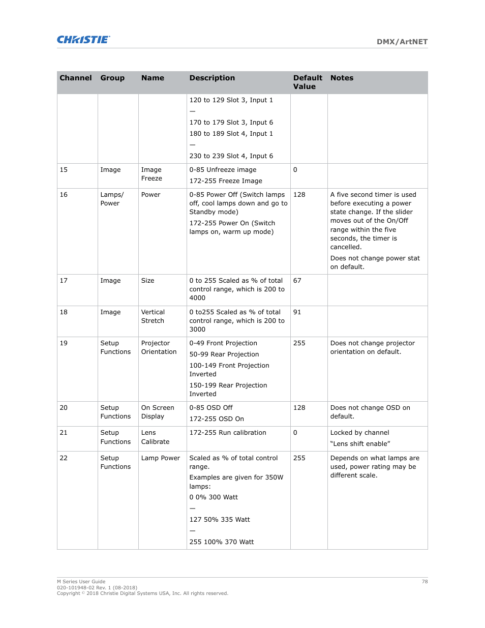 Christie M Series WU14K-M WUXGA 3DLP Projector (No Lens) User Manual | Page 78 / 89