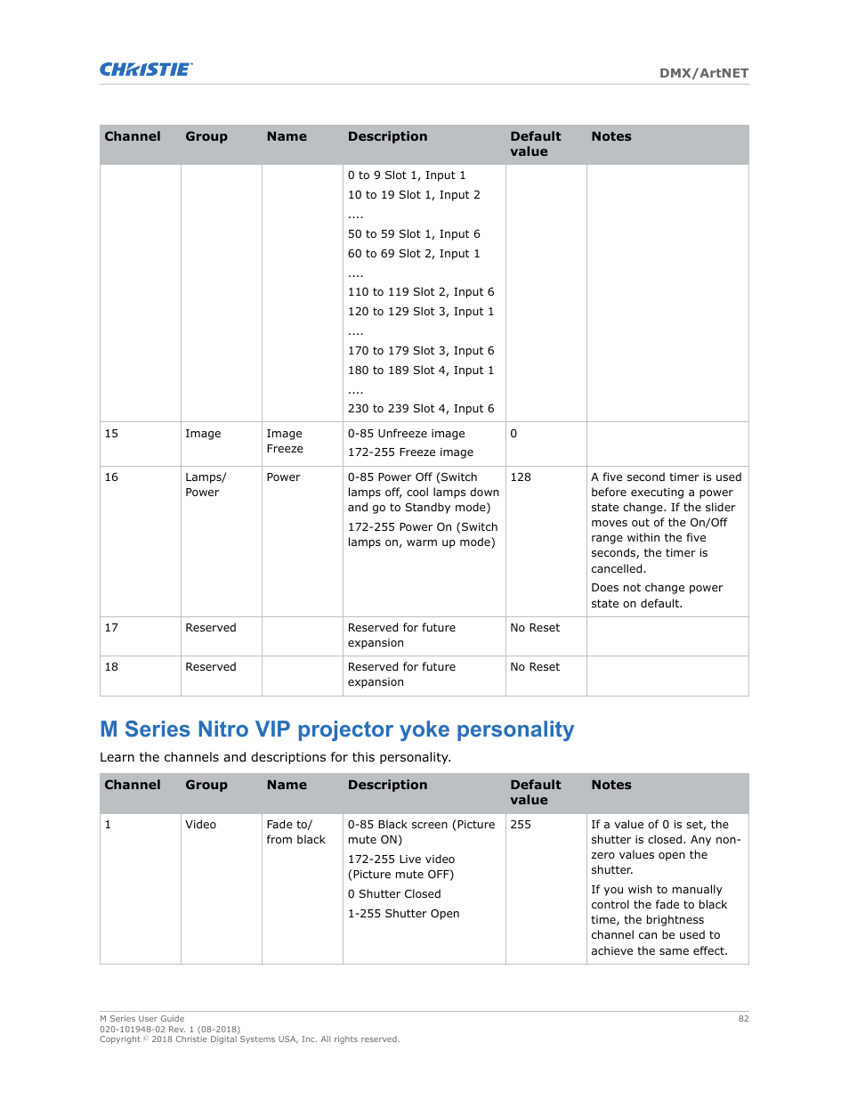 M series nitro vip projector yoke personality | Christie M Series WU14K-M WUXGA 3DLP Projector (No Lens) User Manual | Page 82 / 89
