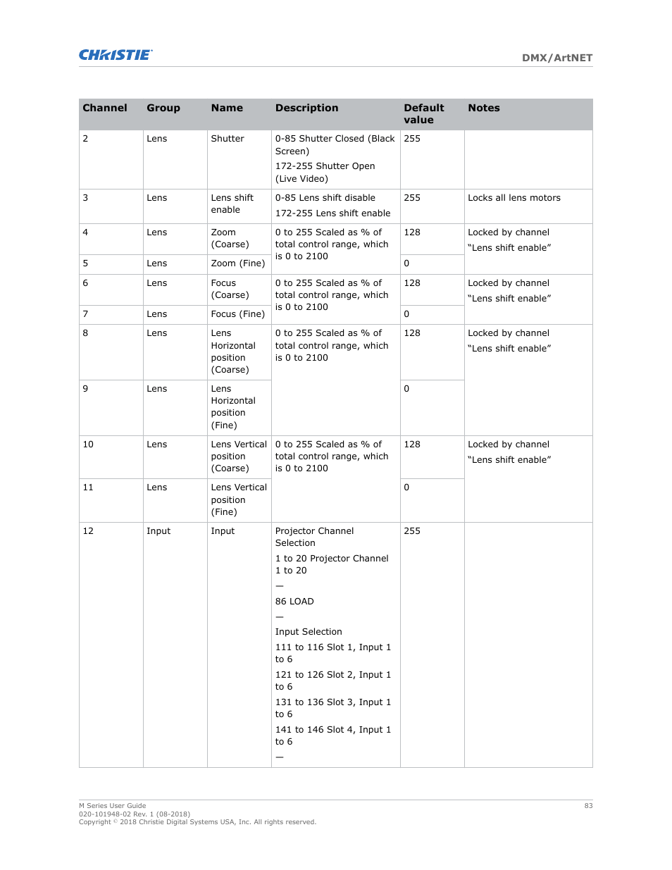 Christie M Series WU14K-M WUXGA 3DLP Projector (No Lens) User Manual | Page 83 / 89