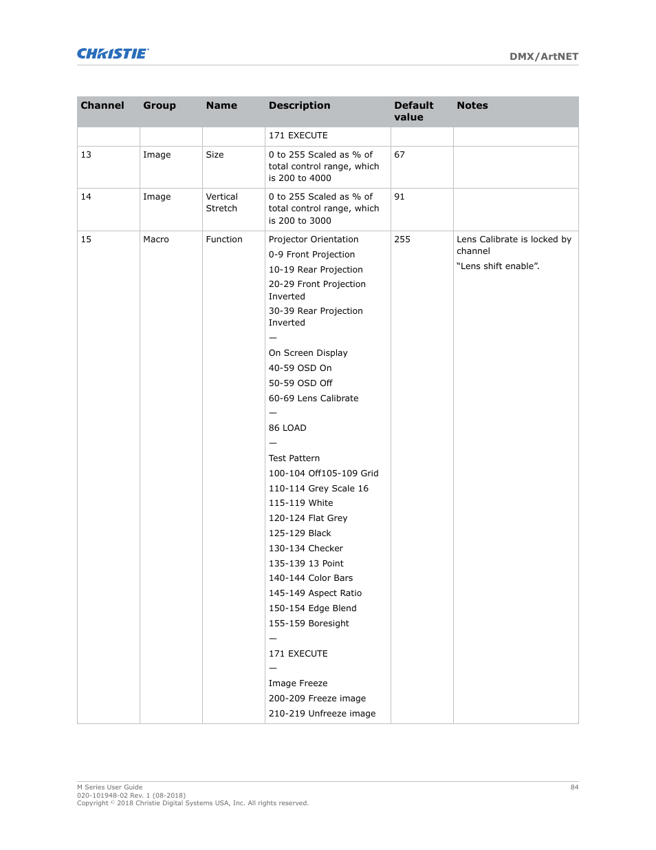 Christie M Series WU14K-M WUXGA 3DLP Projector (No Lens) User Manual | Page 84 / 89