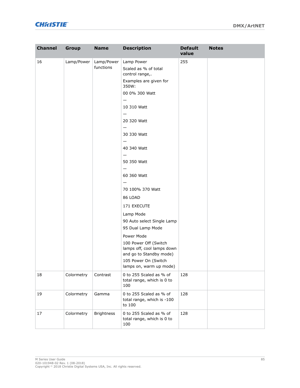 Christie M Series WU14K-M WUXGA 3DLP Projector (No Lens) User Manual | Page 85 / 89