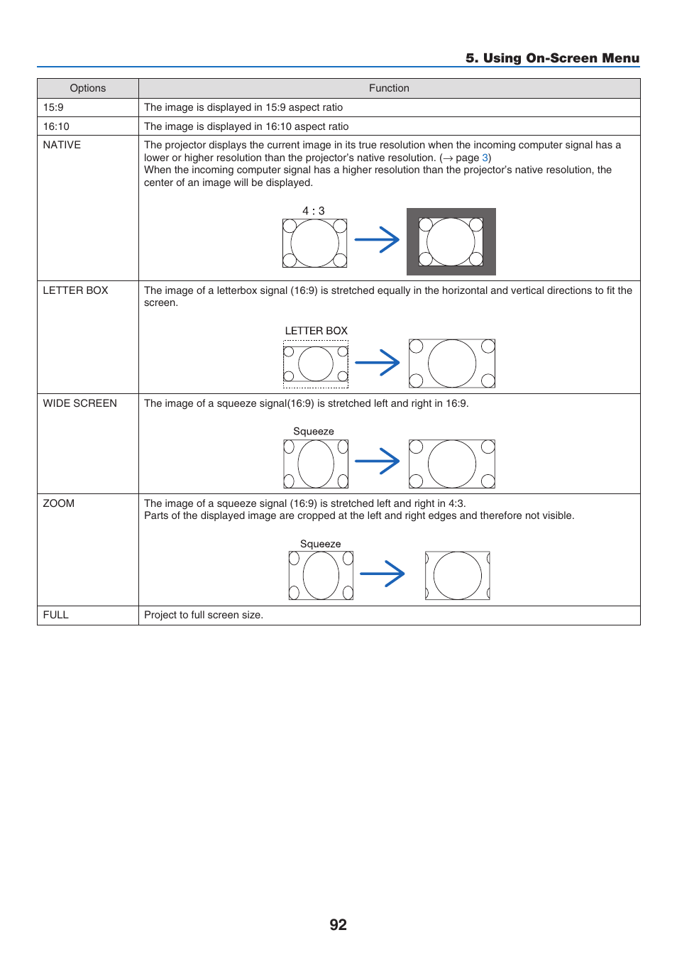 Using on-screen menu | NEC 40,000-Lumen 4K Laser Installation Projector User Manual | Page 109 / 192