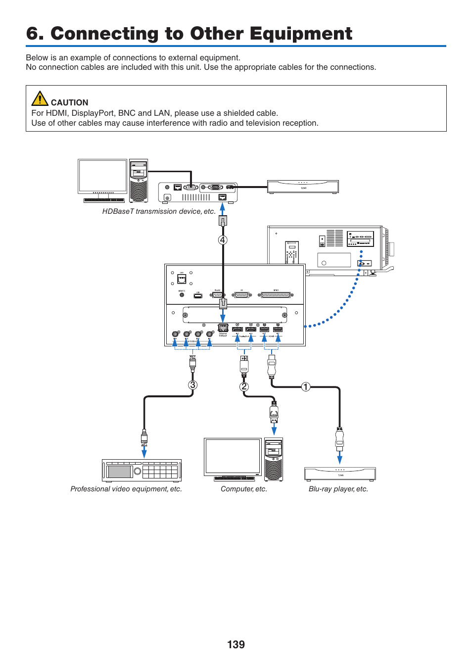 Connecting to other equipment | NEC 40,000-Lumen 4K Laser Installation Projector User Manual | Page 156 / 192