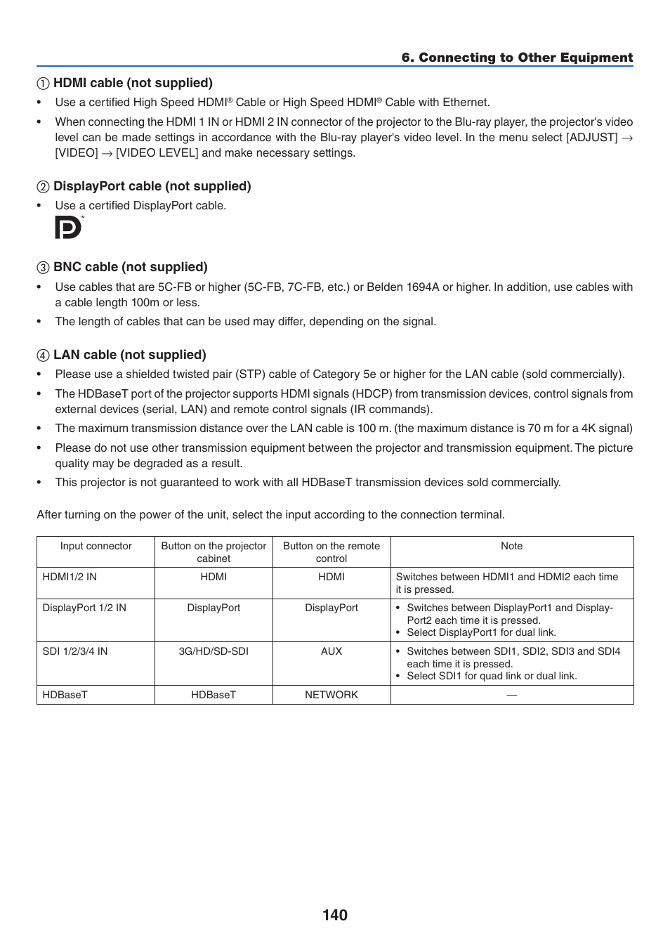 NEC 40,000-Lumen 4K Laser Installation Projector User Manual | Page 157 / 192