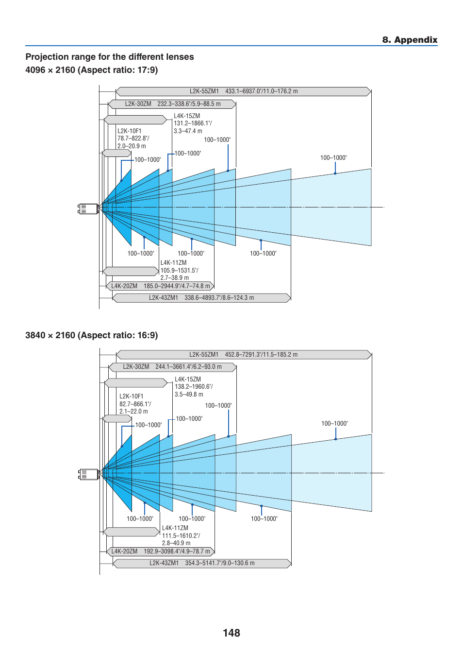 NEC 40,000-Lumen 4K Laser Installation Projector User Manual | Page 165 / 192