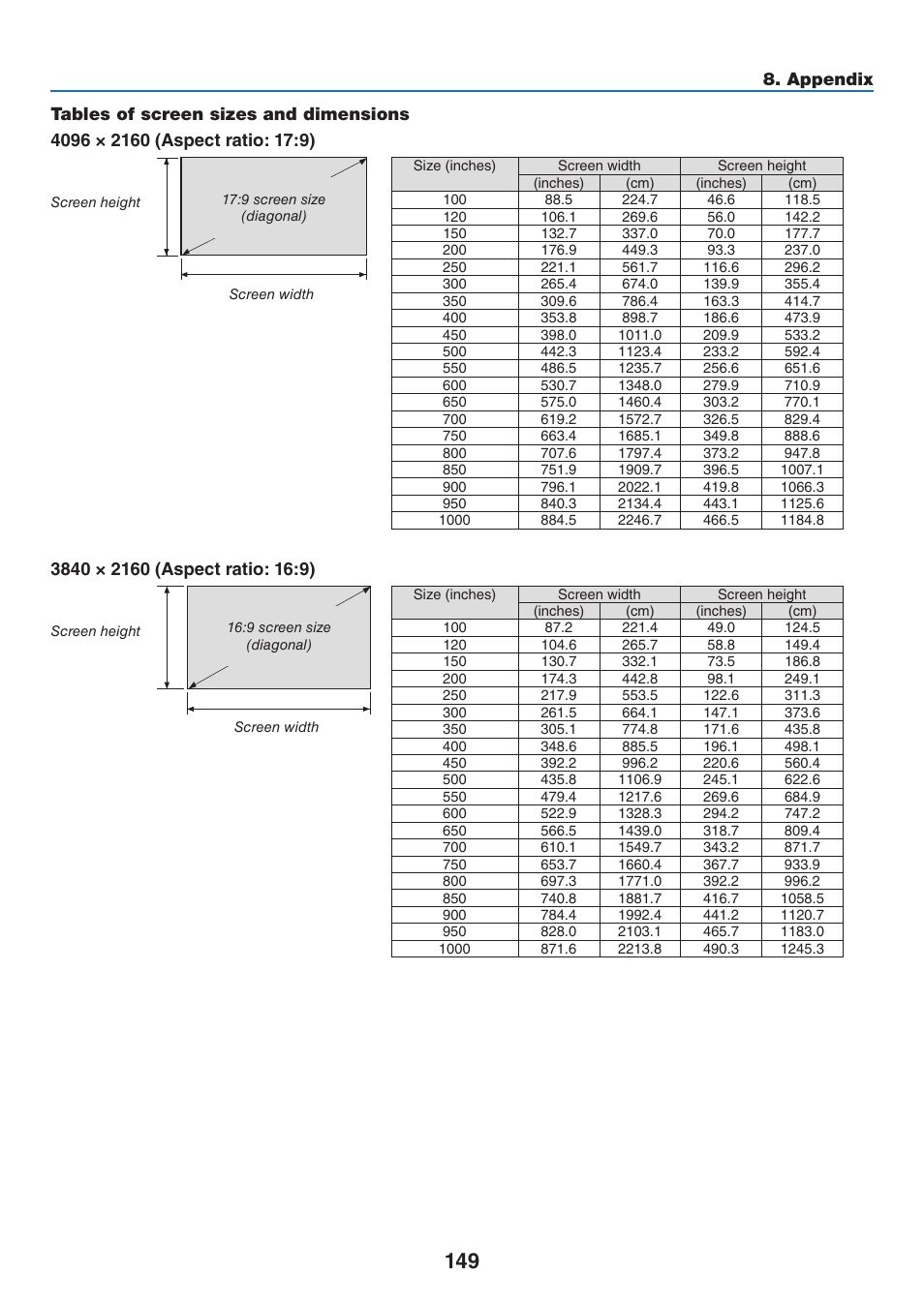 NEC 40,000-Lumen 4K Laser Installation Projector User Manual | Page 166 / 192