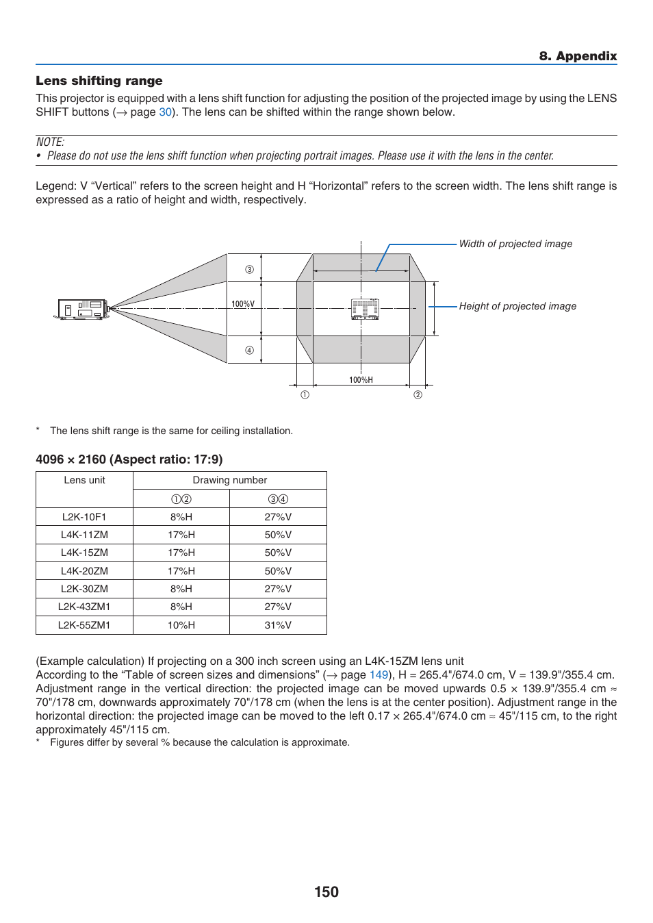 NEC 40,000-Lumen 4K Laser Installation Projector User Manual | Page 167 / 192