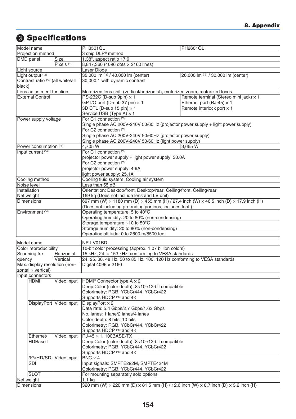 3) specifications, Specifications, Appendix | NEC 40,000-Lumen 4K Laser Installation Projector User Manual | Page 171 / 192