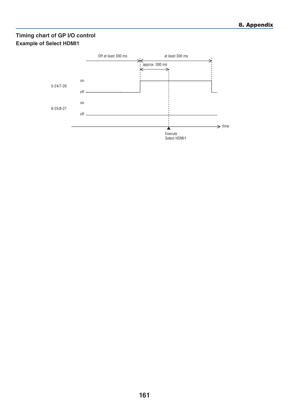 Appendix timing chart of gp i/o control | NEC 40,000-Lumen 4K Laser Installation Projector User Manual | Page 178 / 192