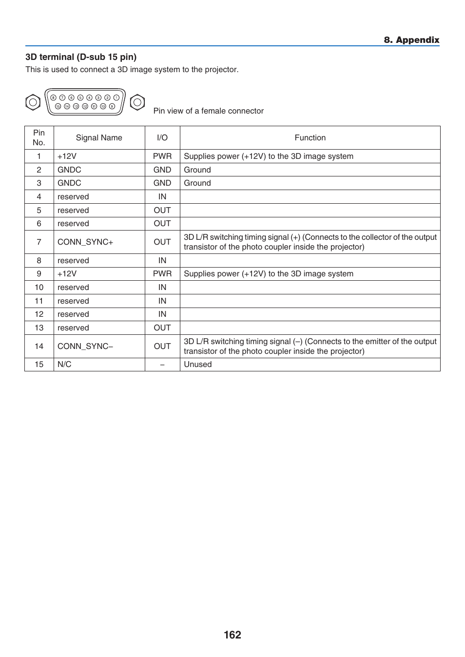 NEC 40,000-Lumen 4K Laser Installation Projector User Manual | Page 179 / 192