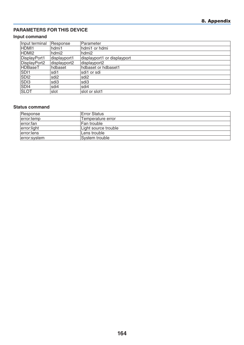 NEC 40,000-Lumen 4K Laser Installation Projector User Manual | Page 181 / 192
