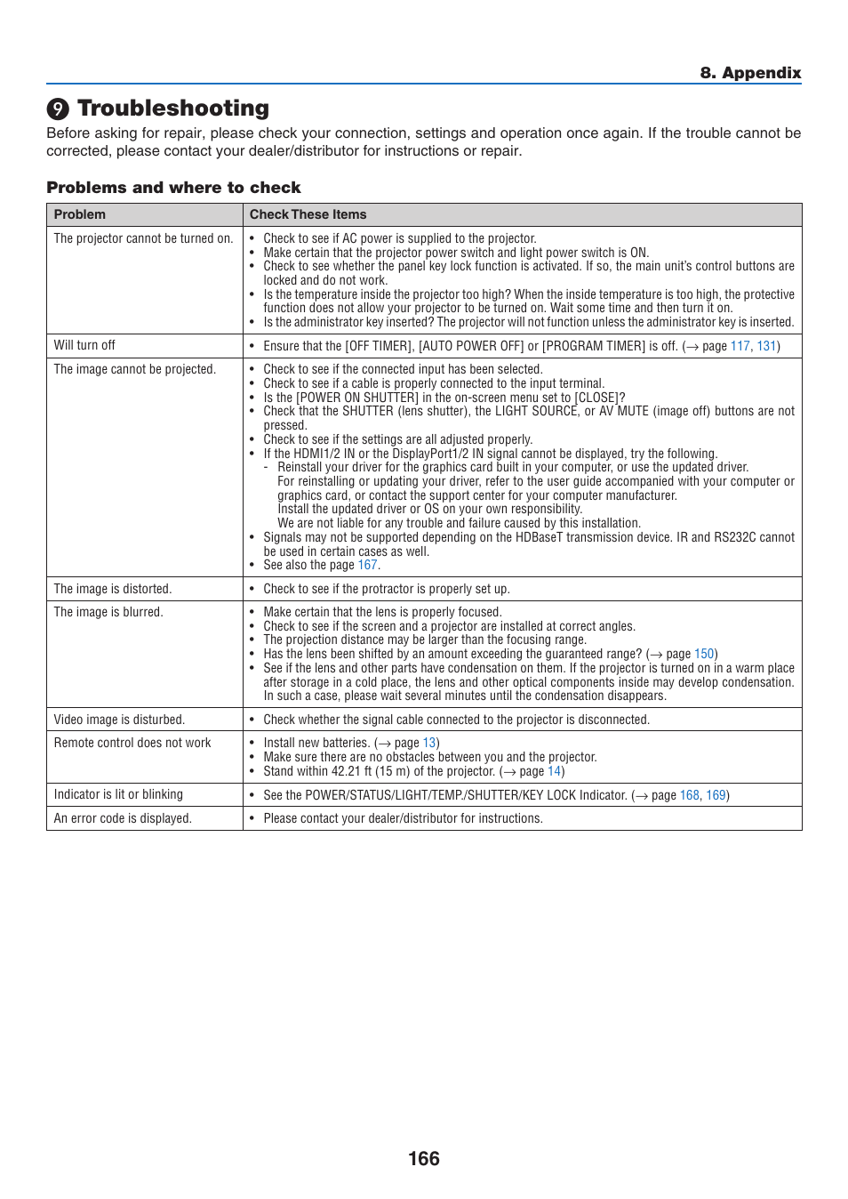 9) troubleshooting, Troubleshooting, Appendix | Problems and where to check | NEC 40,000-Lumen 4K Laser Installation Projector User Manual | Page 183 / 192