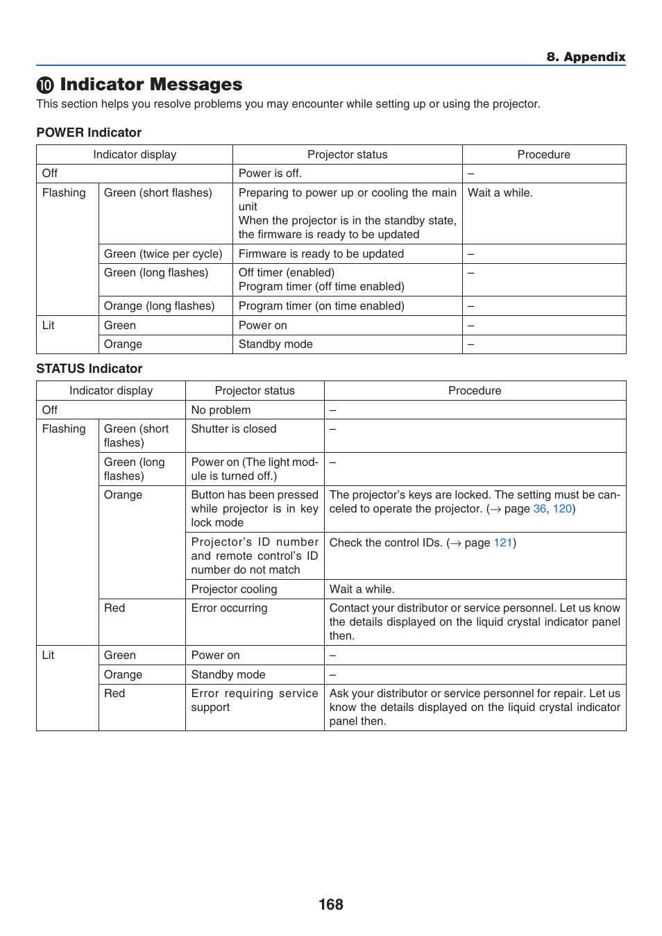10) indicator messages, Indicator messages | NEC 40,000-Lumen 4K Laser Installation Projector User Manual | Page 185 / 192