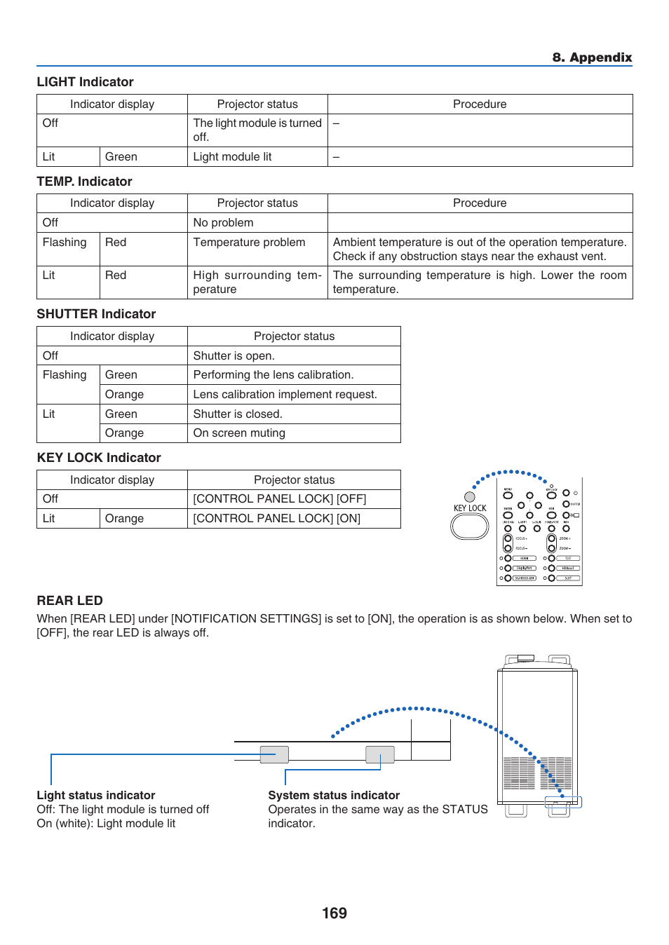 NEC 40,000-Lumen 4K Laser Installation Projector User Manual | Page 186 / 192
