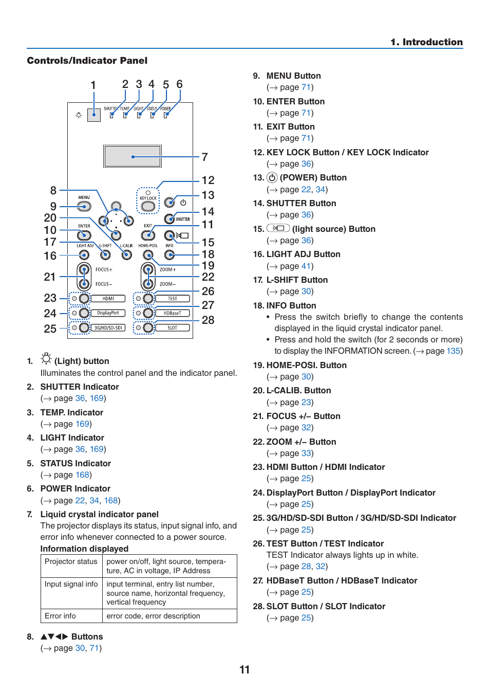 NEC 40,000-Lumen 4K Laser Installation Projector User Manual | Page 28 / 192