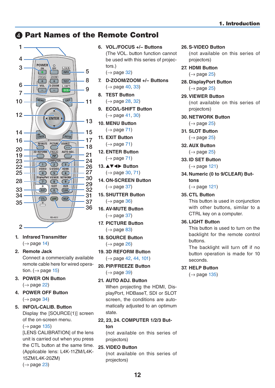 4) part names of the remote control, Part names of the remote control | NEC 40,000-Lumen 4K Laser Installation Projector User Manual | Page 29 / 192