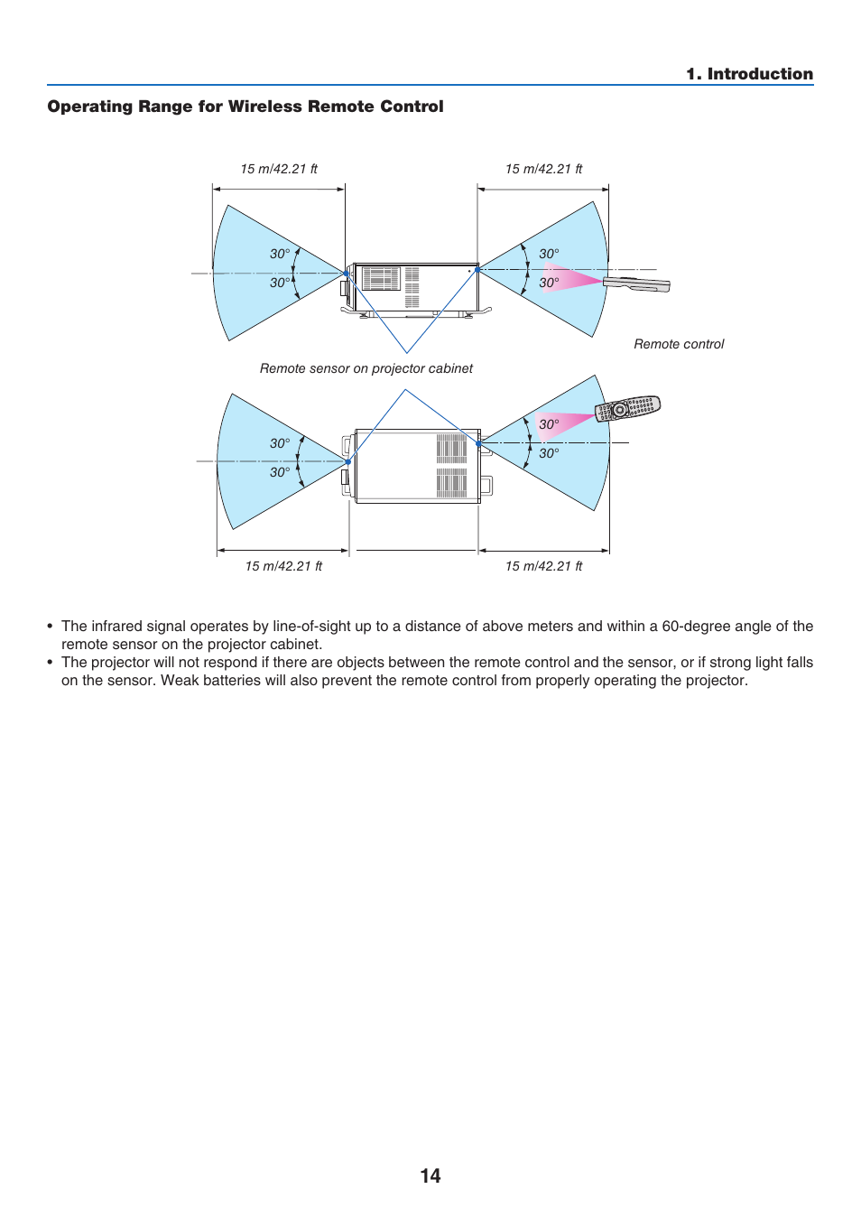 NEC 40,000-Lumen 4K Laser Installation Projector User Manual | Page 31 / 192