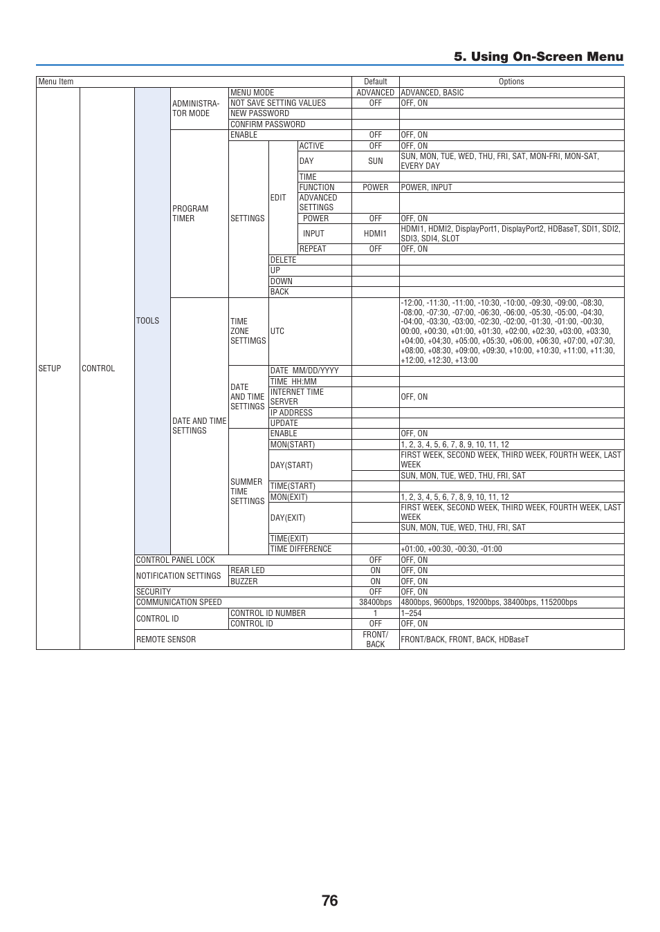 Using on-screen menu | NEC 40,000-Lumen 4K Laser Installation Projector User Manual | Page 93 / 192