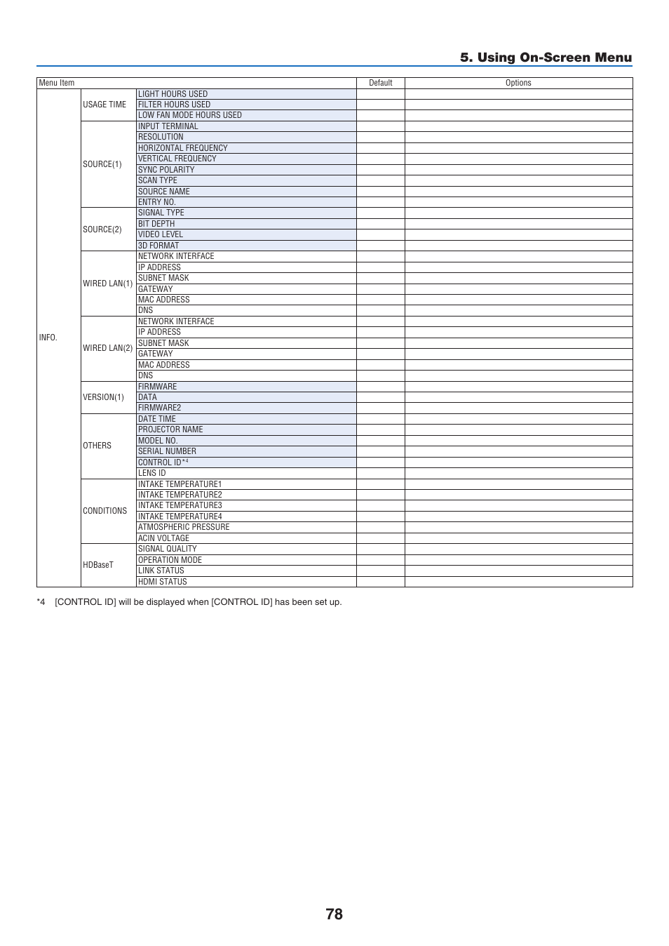 Using on-screen menu | NEC 40,000-Lumen 4K Laser Installation Projector User Manual | Page 95 / 192