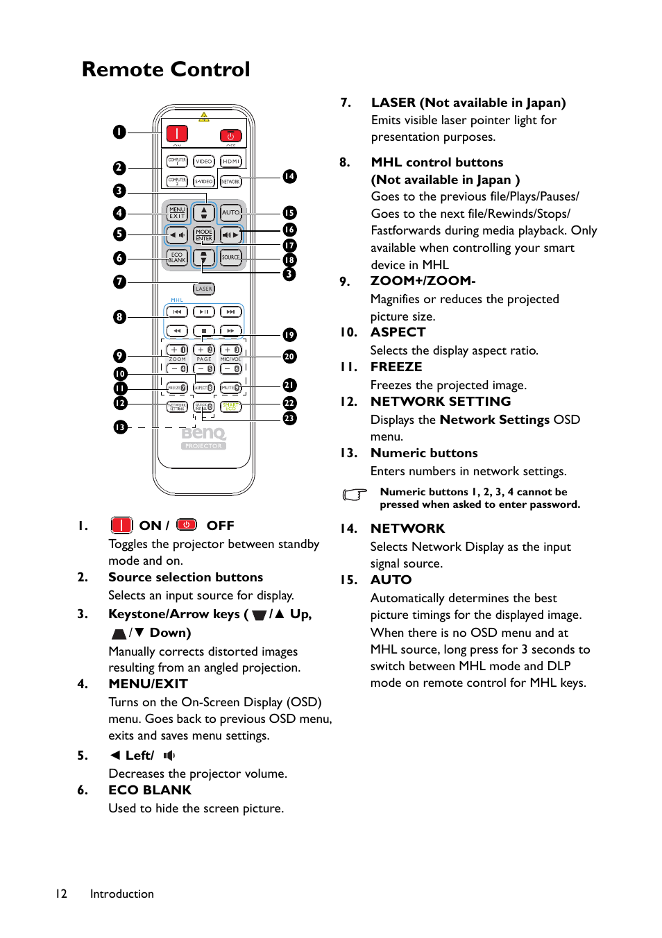 Remote control | BenQ MW855UST+ 3500-Lumen WXGA Ultra-Short Throw DLP Projector User Manual | Page 12 / 77
