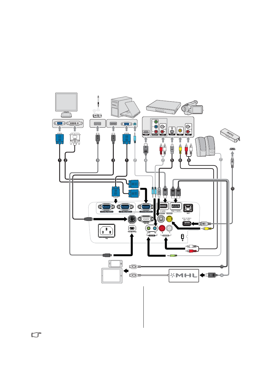 Connection | BenQ MW855UST+ 3500-Lumen WXGA Ultra-Short Throw DLP Projector User Manual | Page 22 / 77