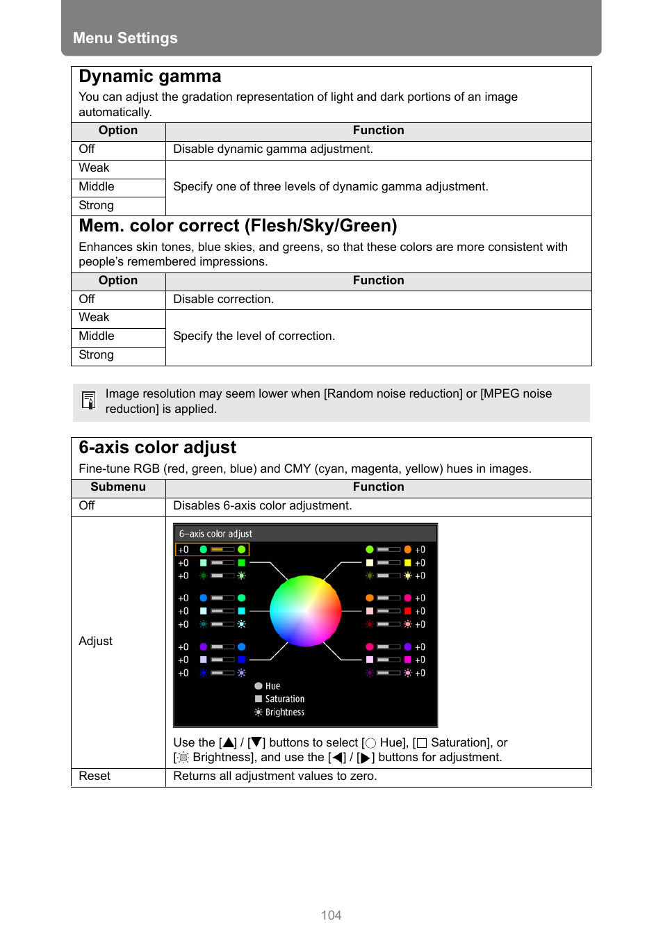 Dynamic gamma, Mem. color correct (flesh/sky/green), Axis color adjust | P104, Menu settings | Canon REALiS 4K501ST Pro AV 5000-Lumen LCoS Projector User Manual | Page 104 / 196