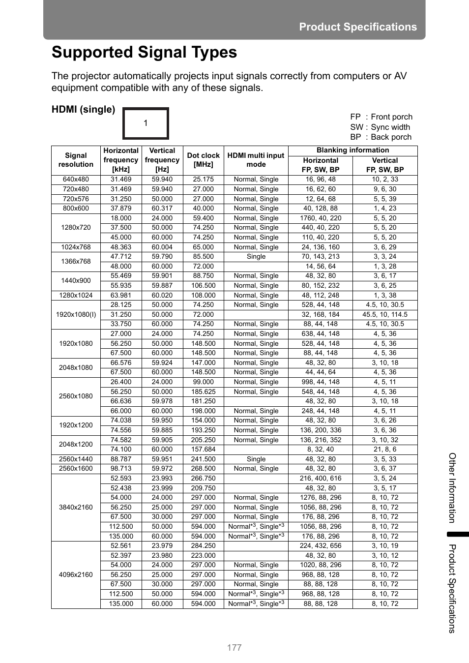 Supported signal types, Pported signals, P177 | Product specifications, Other information pro duct s pecifica tio ns | Canon REALiS 4K501ST Pro AV 5000-Lumen LCoS Projector User Manual | Page 177 / 196