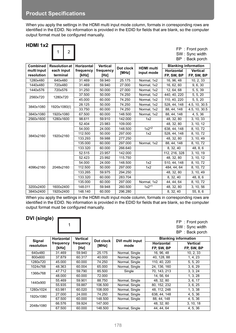 Normal, P178, Product specifications | Hdmi 1x2, Dvi (single) | Canon REALiS 4K501ST Pro AV 5000-Lumen LCoS Projector User Manual | Page 178 / 196